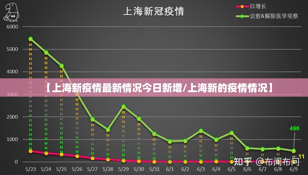 【上海新疫情最新情况今日新增/上海新的疫情情况】