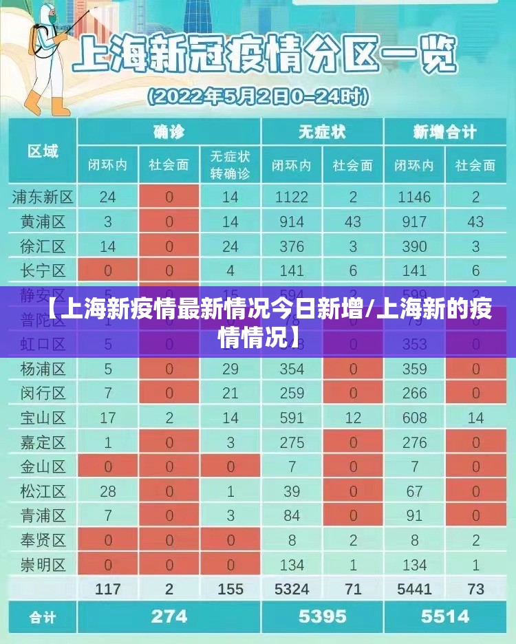 【上海新疫情最新情况今日新增/上海新的疫情情况】