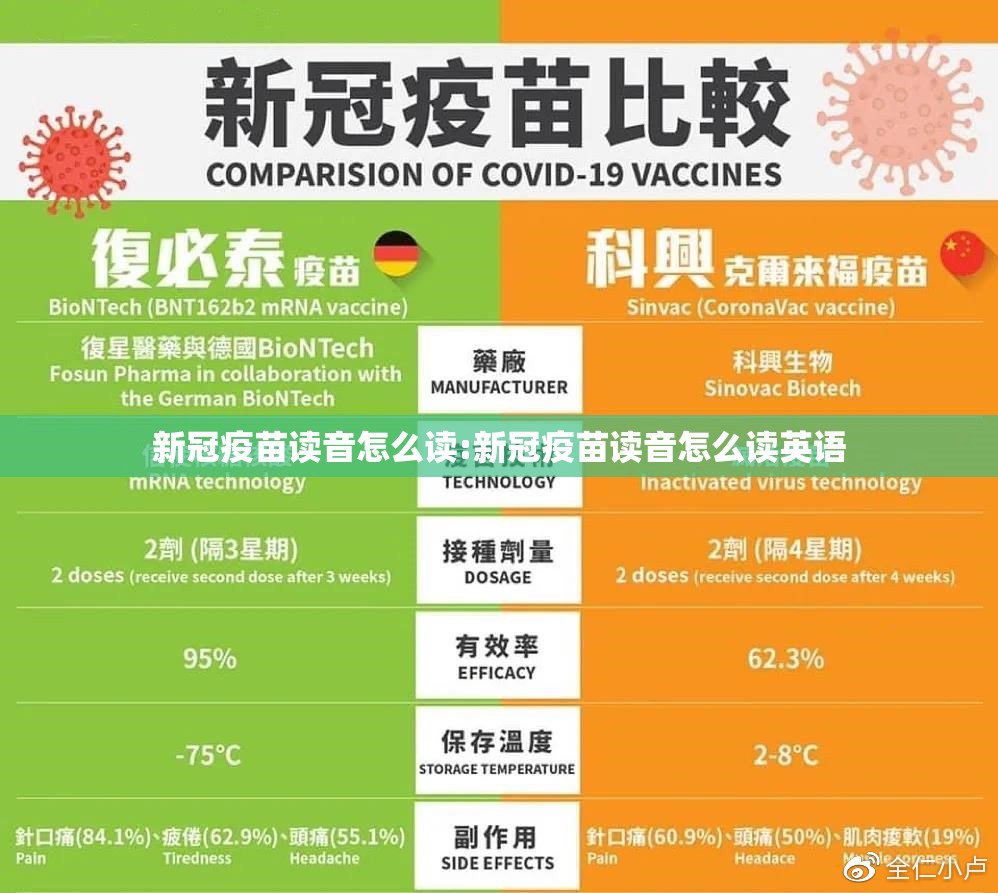 新冠疫苗读音怎么读:新冠疫苗读音怎么读英语