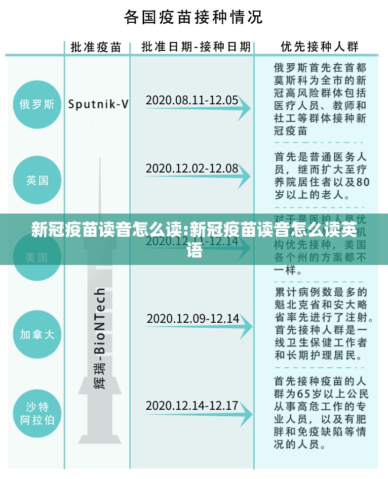 新冠疫苗读音怎么读:新冠疫苗读音怎么读英语