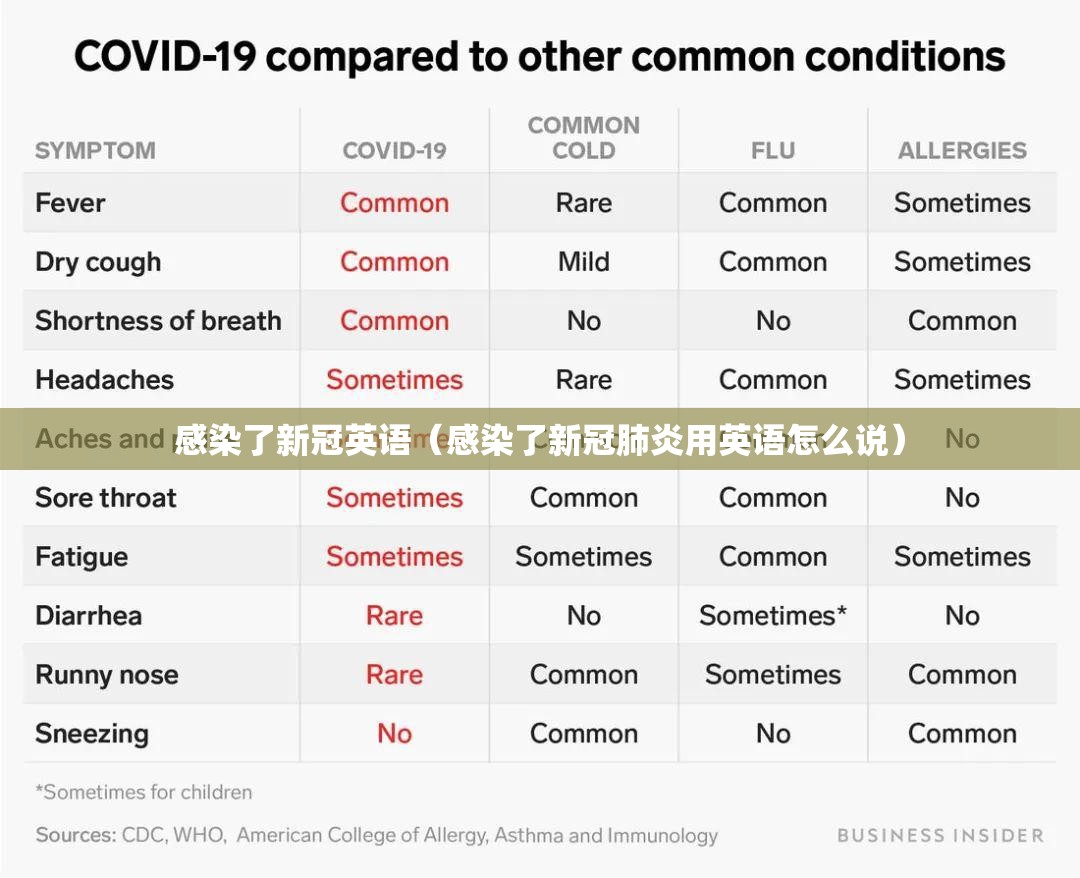 感染了新冠英语（感染了新冠肺炎用英语怎么说）