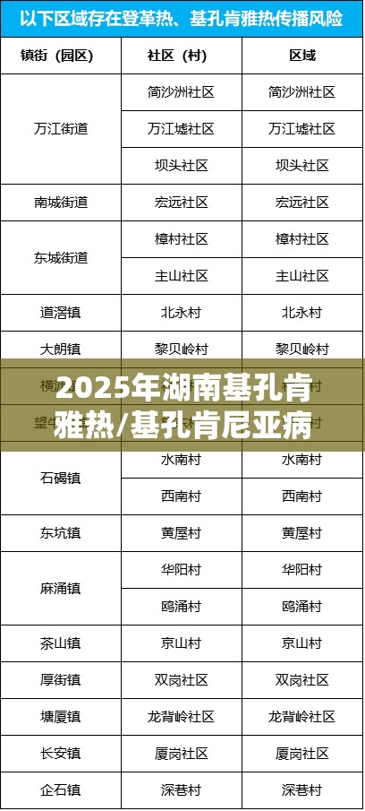 2025年湖南基孔肯雅热/基孔肯尼亚病毒图片