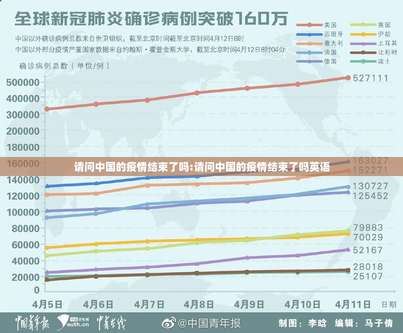 请问中国的疫情结束了吗:请问中国的疫情结束了吗英语