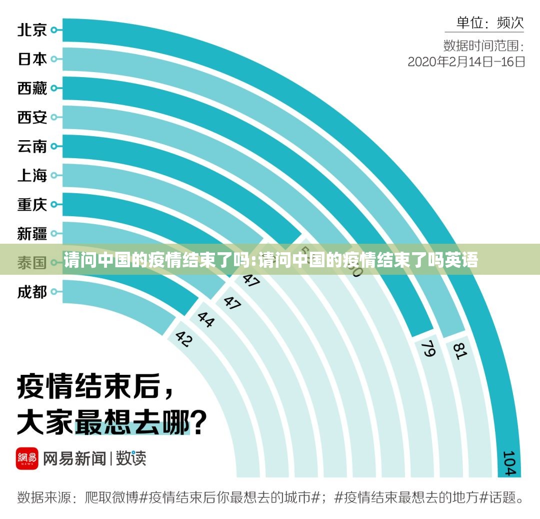 请问中国的疫情结束了吗:请问中国的疫情结束了吗英语