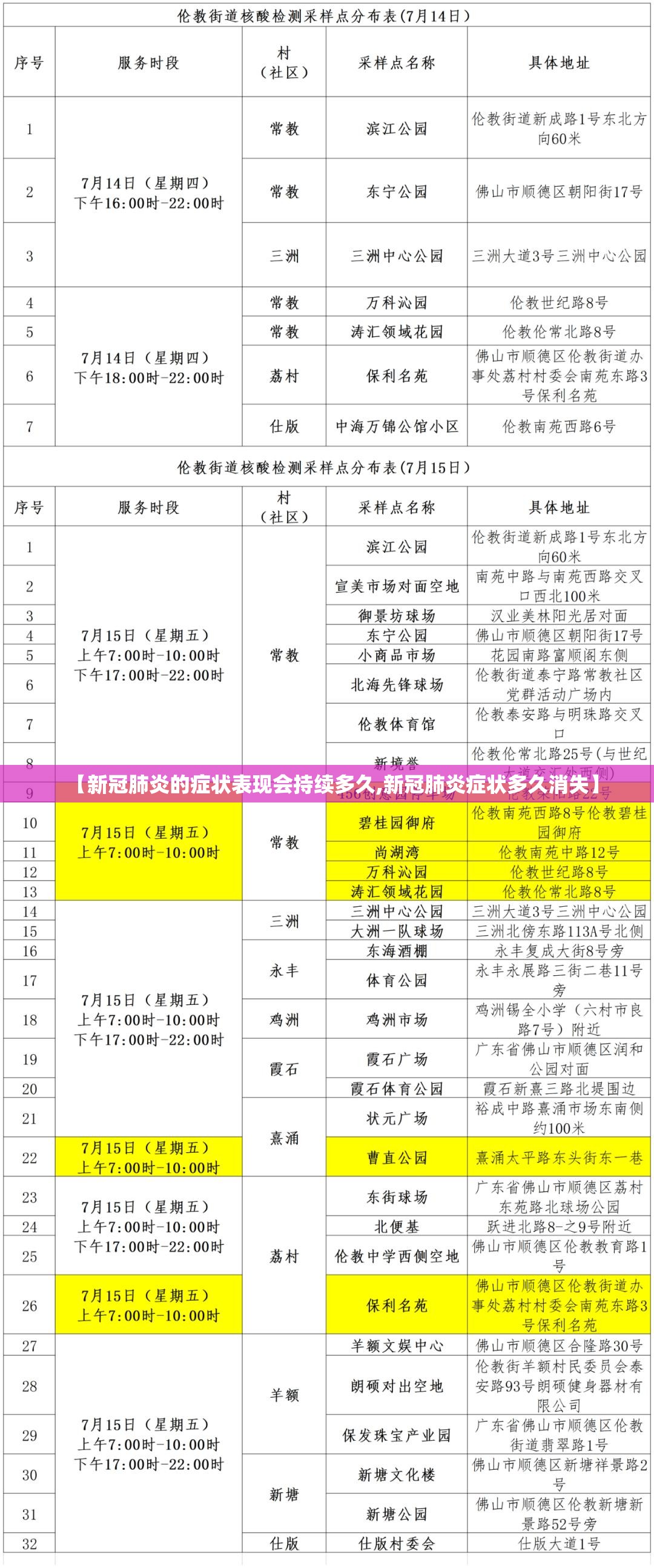 【新冠肺炎的症状表现会持续多久,新冠肺炎症状多久消失】