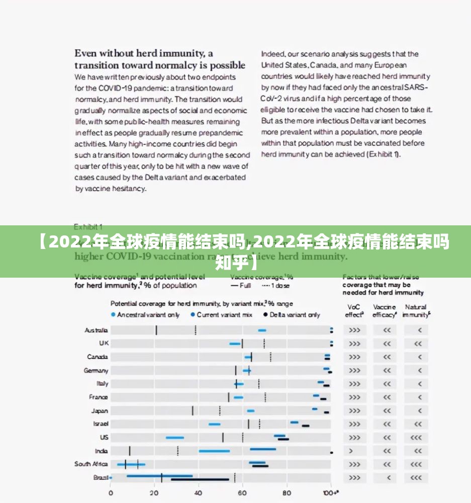 【2022年全球疫情能结束吗,2022年全球疫情能结束吗知乎】