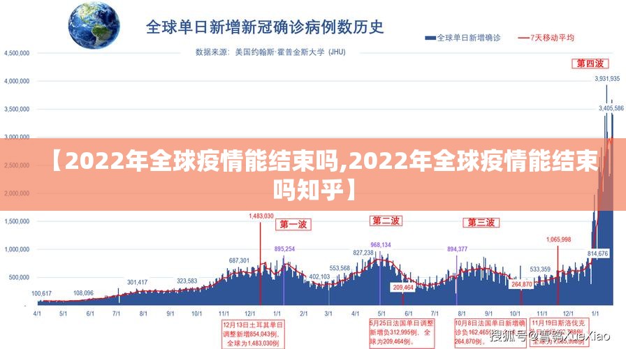 【2022年全球疫情能结束吗,2022年全球疫情能结束吗知乎】