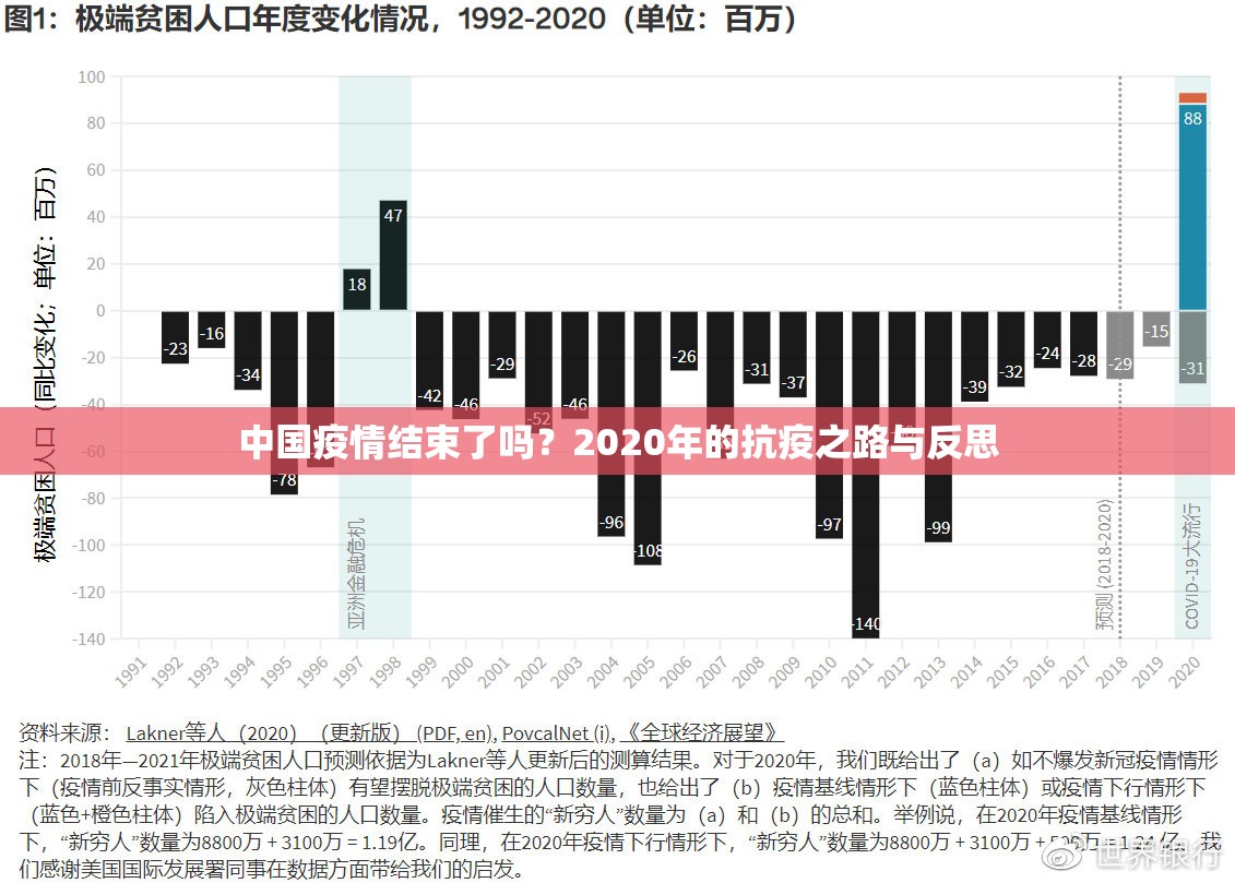 中国疫情结束了吗？2020年的抗疫之路与反思