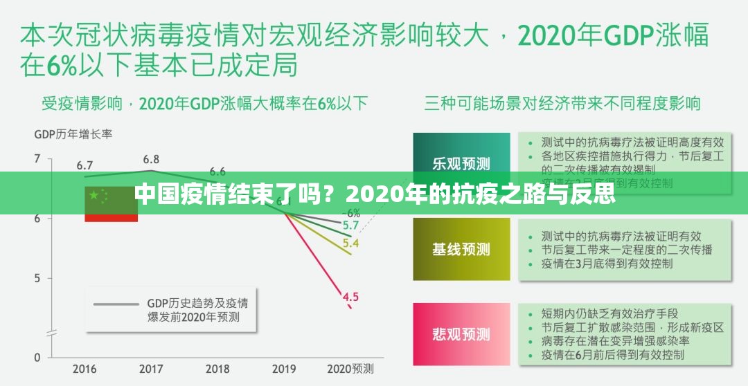 中国疫情结束了吗？2020年的抗疫之路与反思