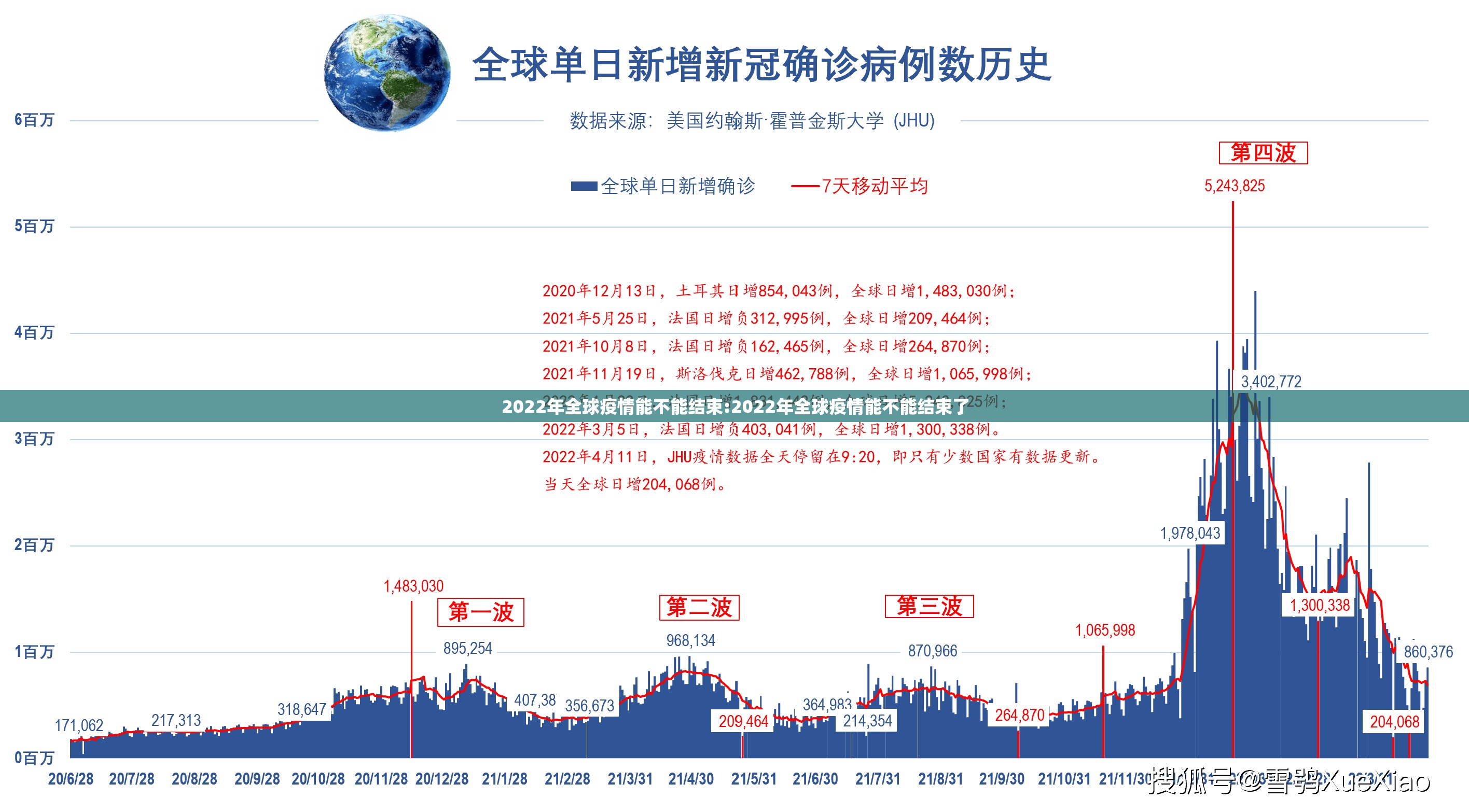 2022年全球疫情能不能结束:2022年全球疫情能不能结束了