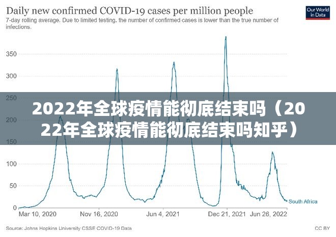 2022年全球疫情能彻底结束吗（2022年全球疫情能彻底结束吗知乎）