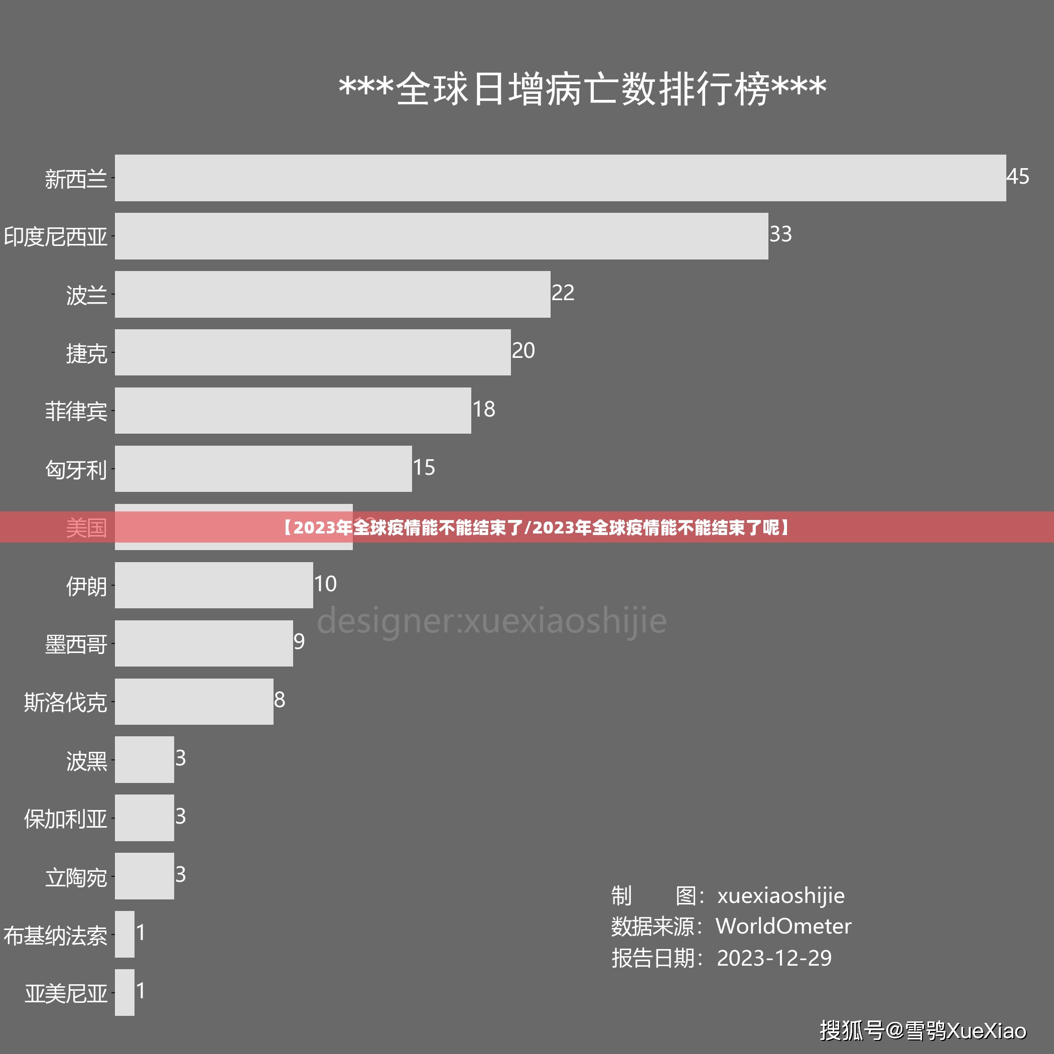 【2023年全球疫情能不能结束了/2023年全球疫情能不能结束了呢】