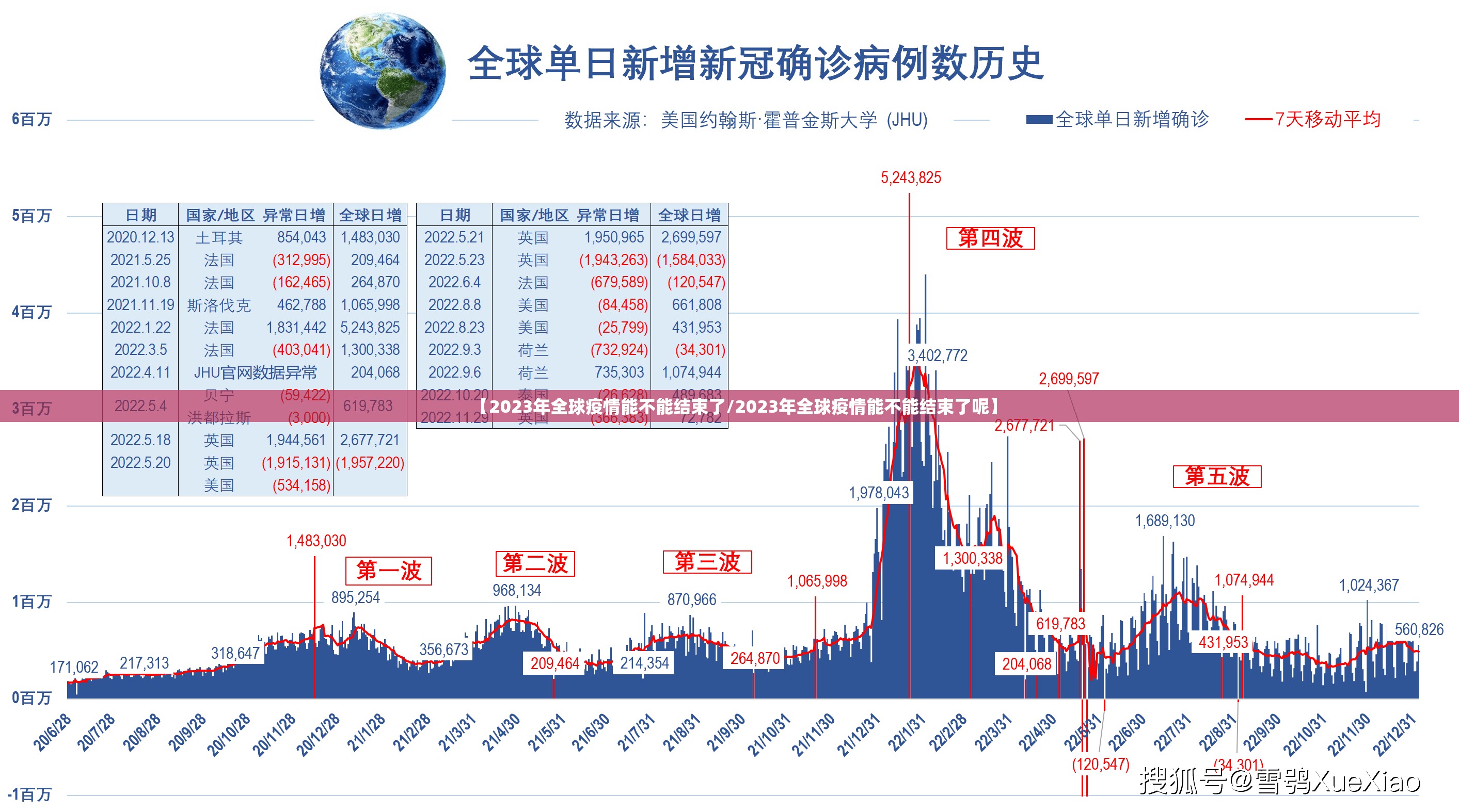 【2023年全球疫情能不能结束了/2023年全球疫情能不能结束了呢】