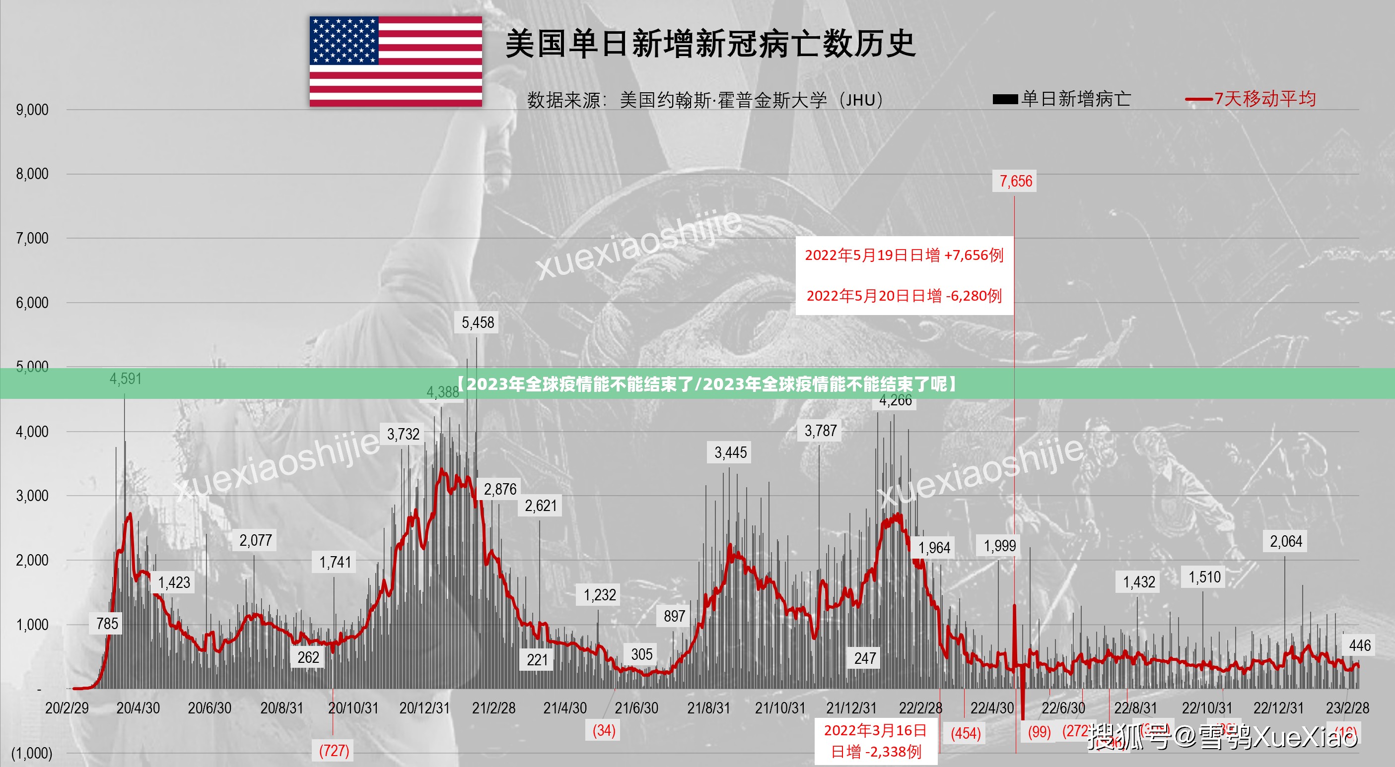 【2023年全球疫情能不能结束了/2023年全球疫情能不能结束了呢】