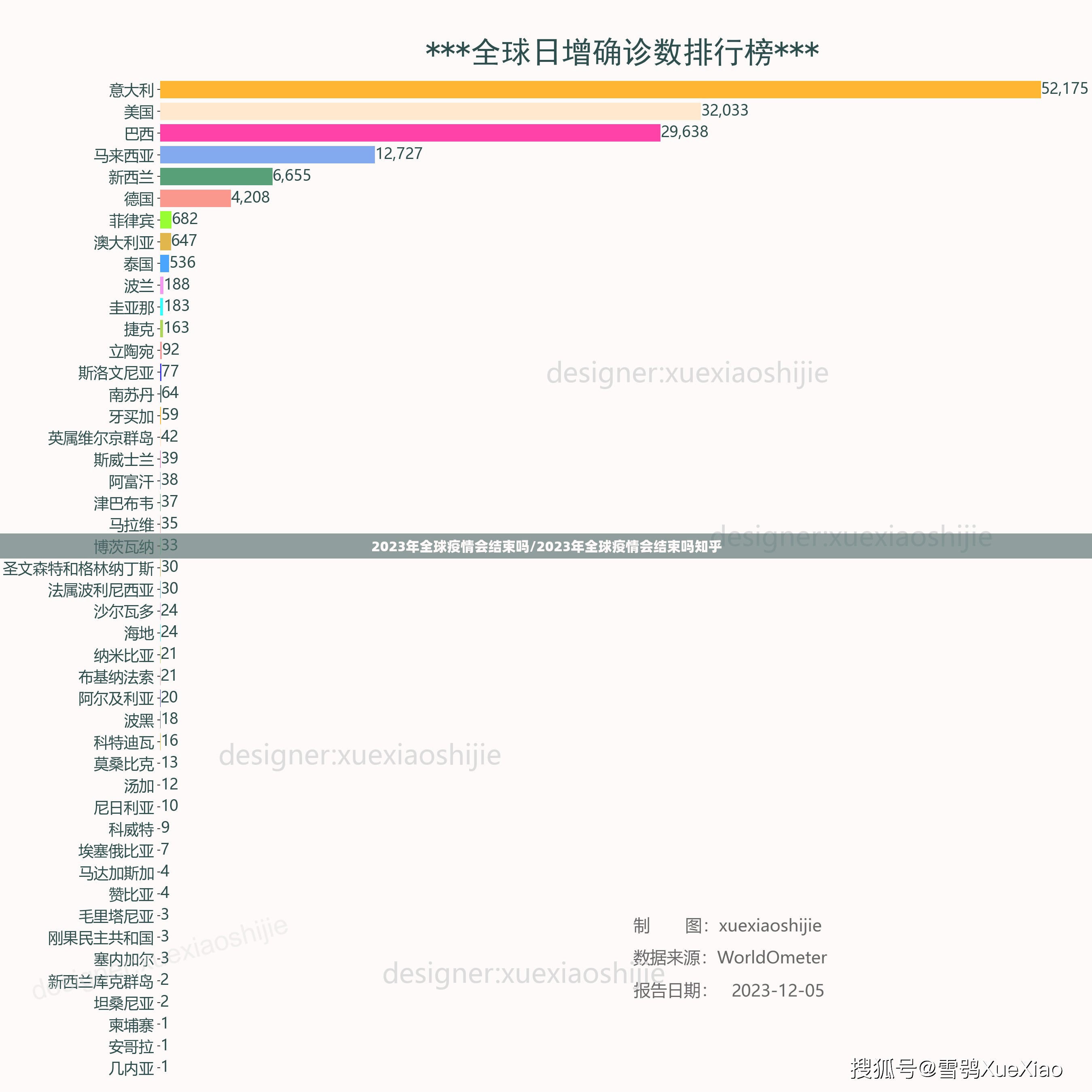 2023年全球疫情会结束吗/2023年全球疫情会结束吗知乎