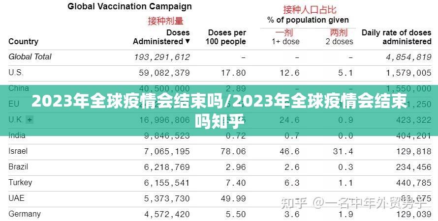 2023年全球疫情会结束吗/2023年全球疫情会结束吗知乎