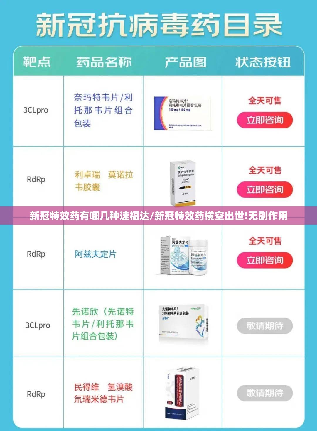 新冠特效药有哪几种速福达/新冠特效药横空出世!无副作用