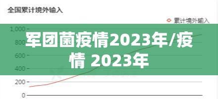 军团菌疫情2023年/疫情 2023年