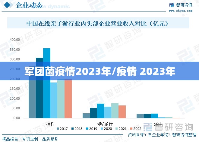 军团菌疫情2023年/疫情 2023年
