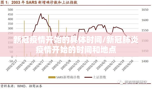 新冠疫情开始的具体时间/新冠肺炎疫情开始的时间和地点