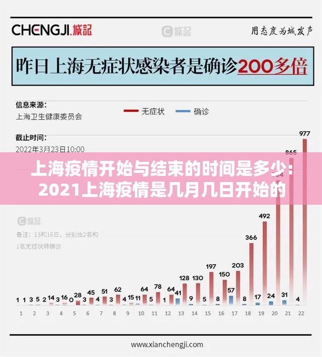 上海疫情开始与结束的时间是多少:2021上海疫情是几月几日开始的