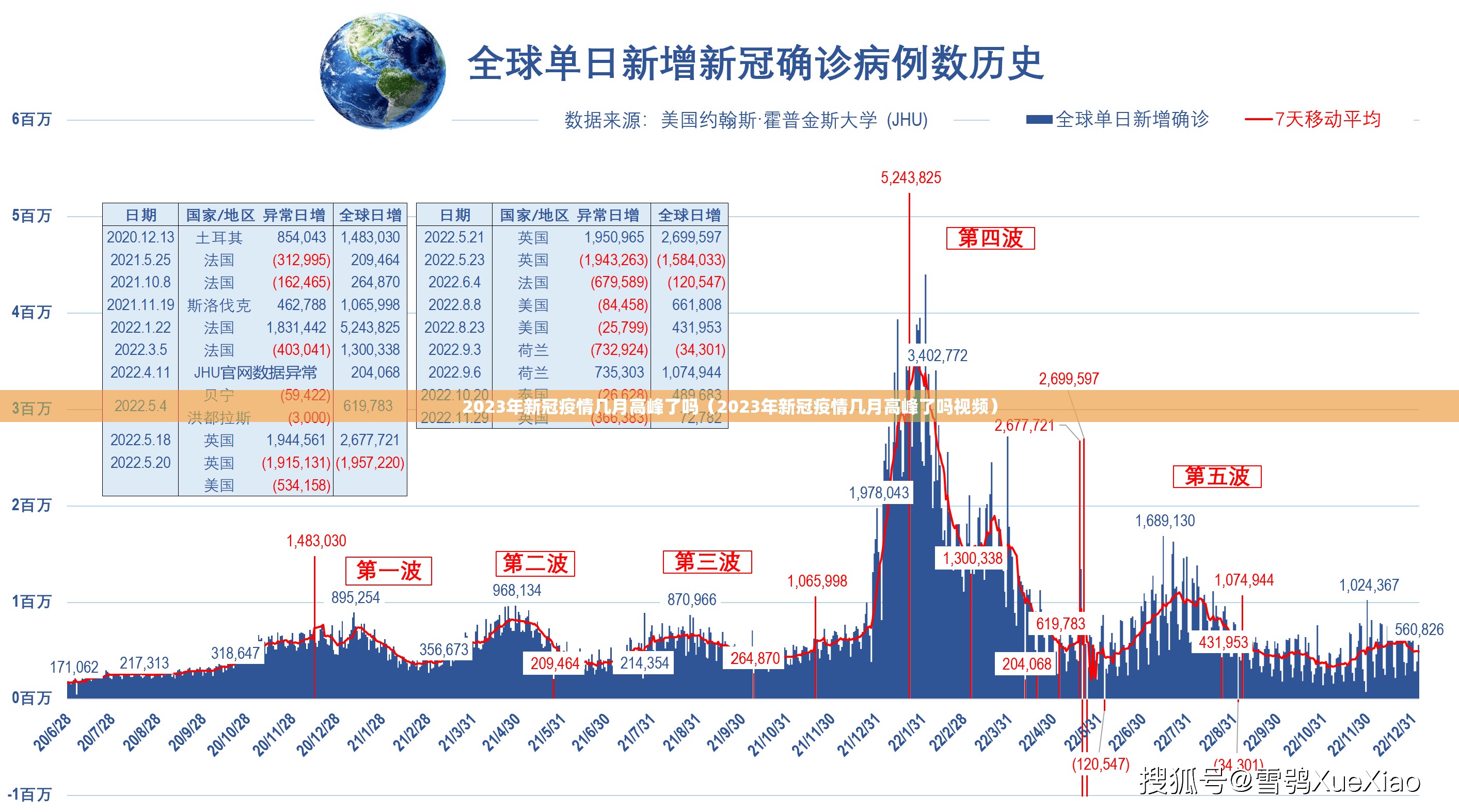 2023年新冠疫情几月高峰了吗（2023年新冠疫情几月高峰了吗视频）