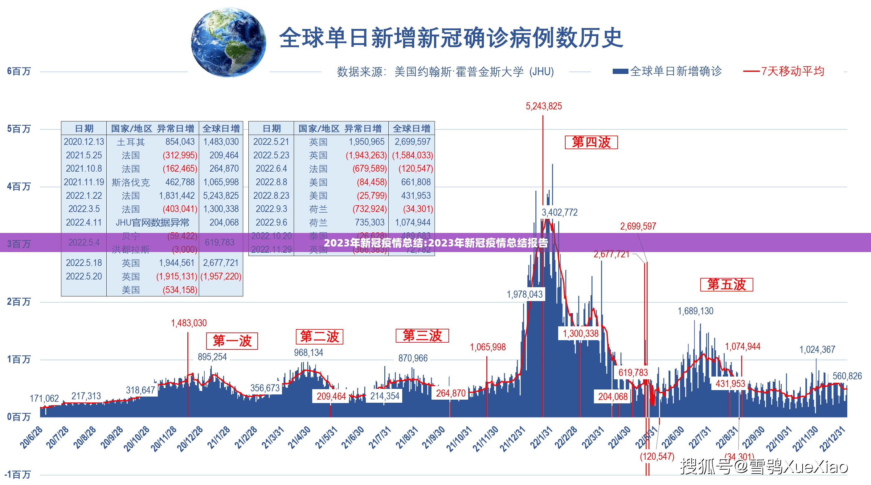 2023年新冠疫情总结:2023年新冠疫情总结报告