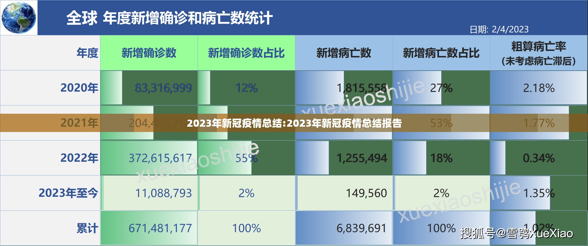 2023年新冠疫情总结:2023年新冠疫情总结报告