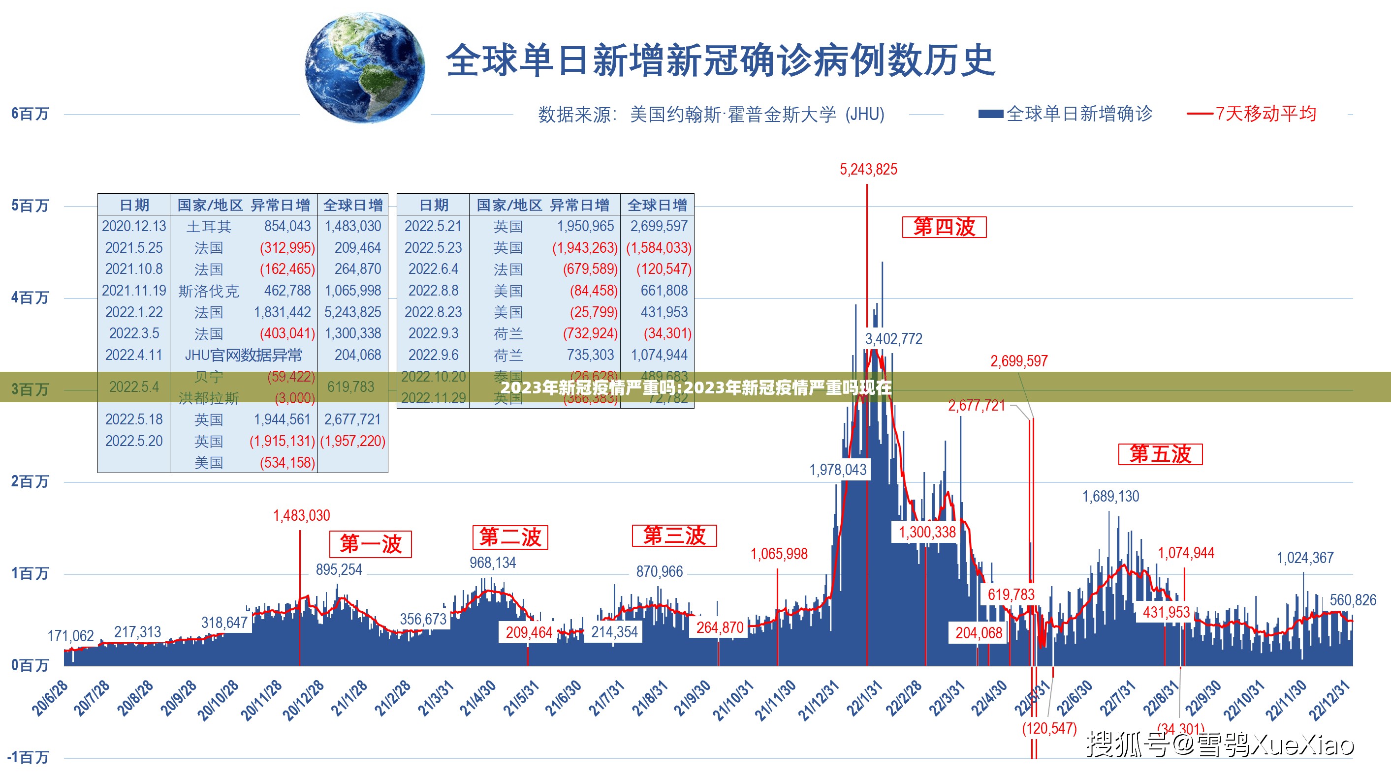2023年新冠疫情严重吗:2023年新冠疫情严重吗现在