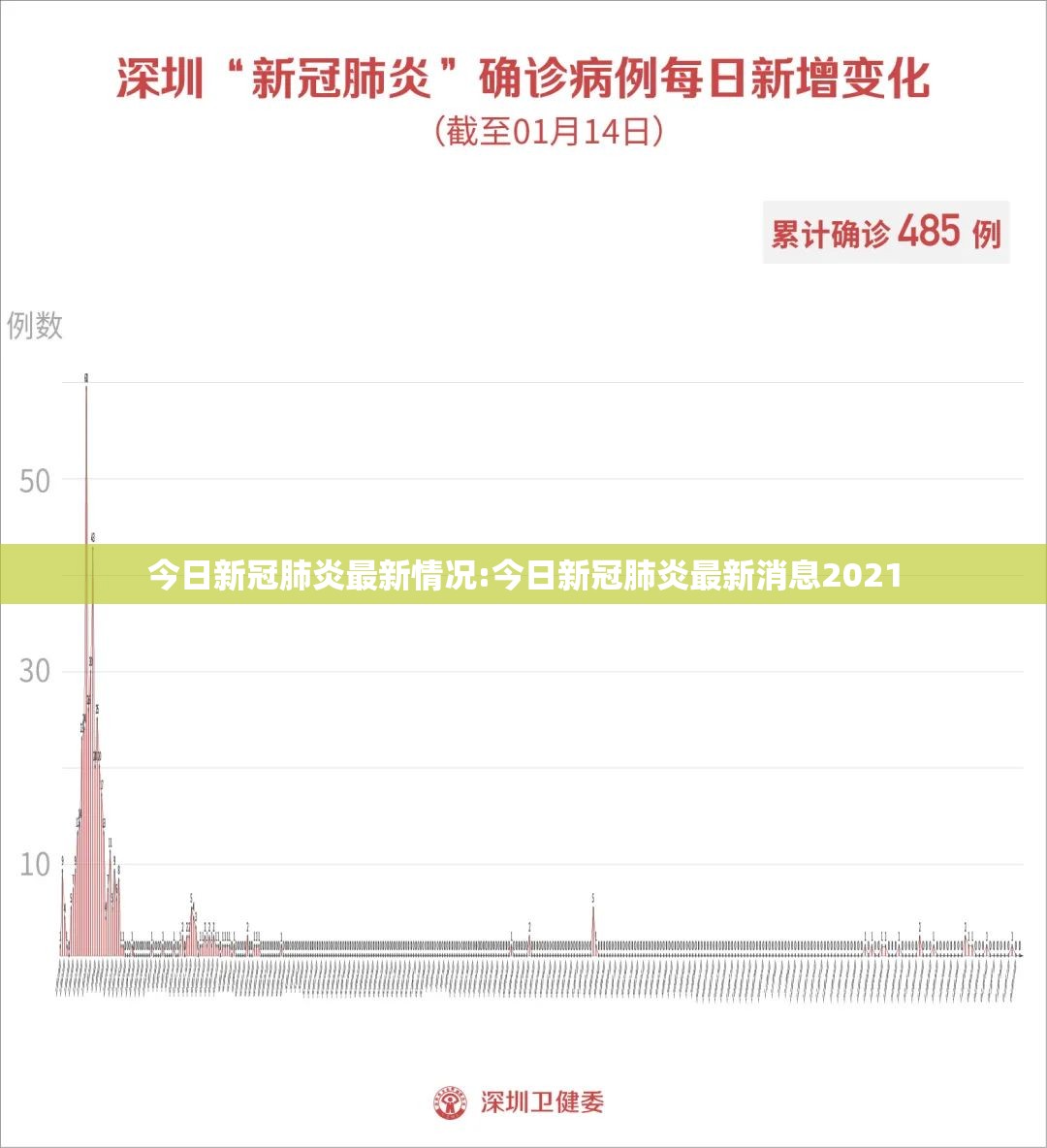 今日新冠肺炎最新情况:今日新冠肺炎最新消息2021