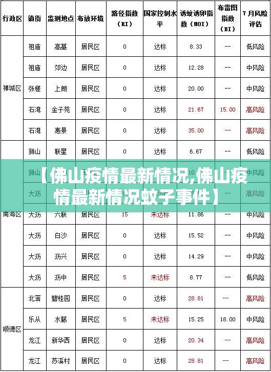 【佛山疫情最新情况,佛山疫情最新情况蚊子事件】