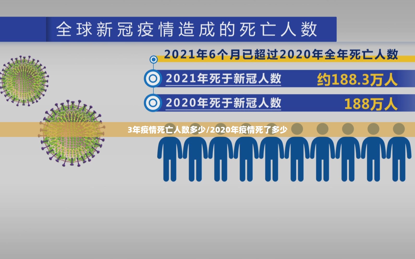 3年疫情死亡人数多少/2020年疫情死了多少