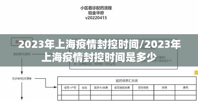 2023年上海疫情封控时间/2023年上海疫情封控时间是多少