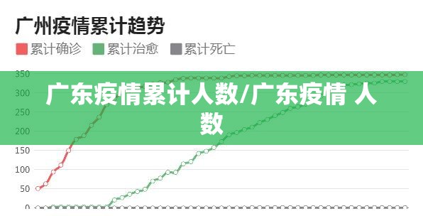 广东疫情累计人数/广东疫情 人数