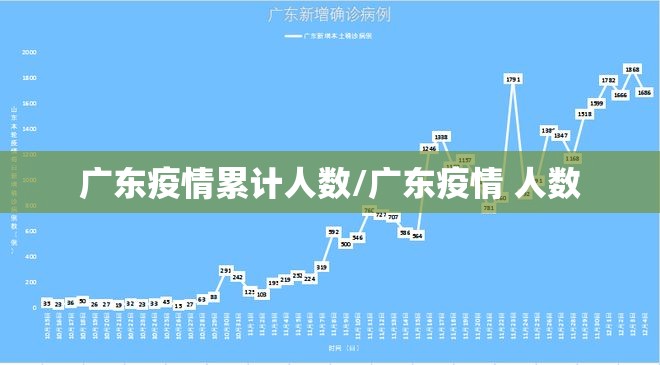 广东疫情累计人数/广东疫情 人数