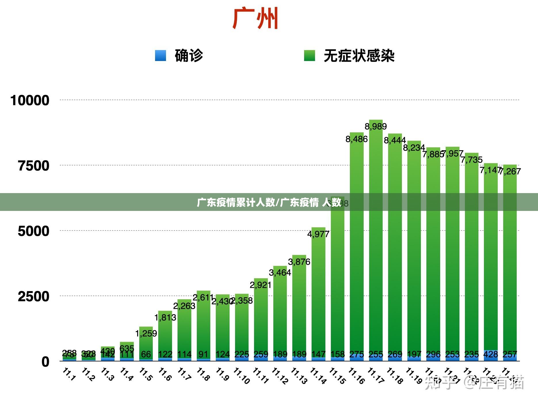 广东疫情累计人数/广东疫情 人数