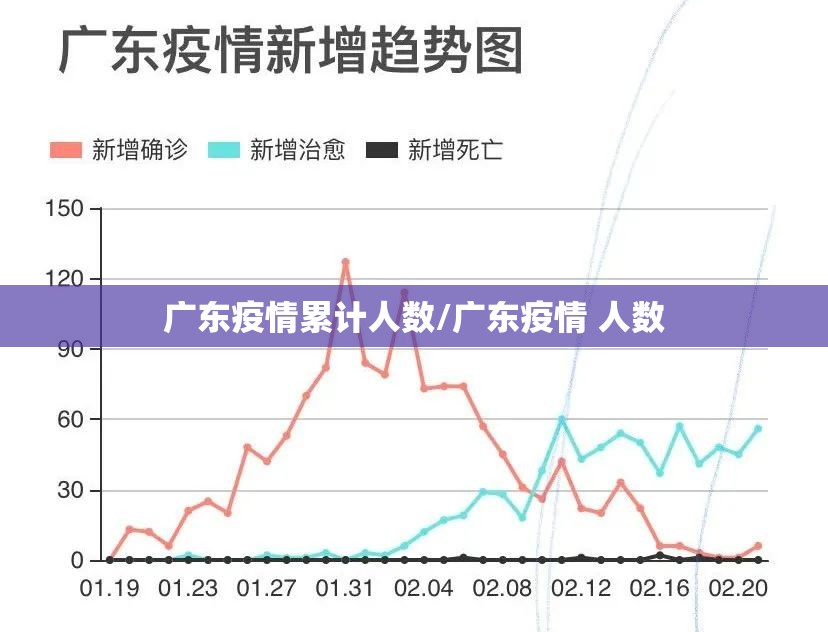 广东疫情累计人数/广东疫情 人数
