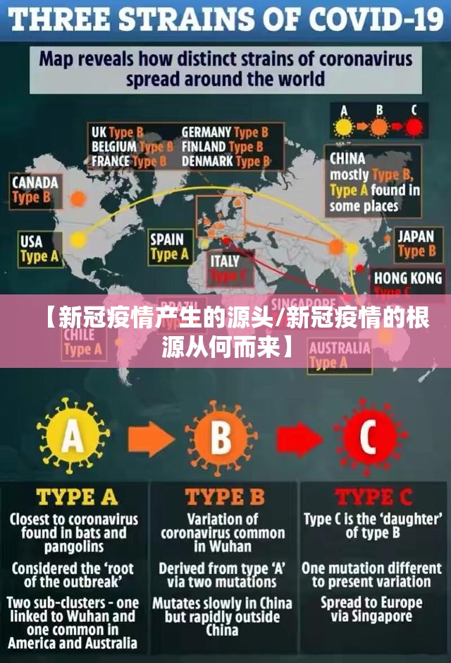 【新冠疫情产生的源头/新冠疫情的根源从何而来】