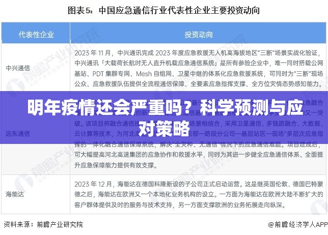 明年疫情还会严重吗？科学预测与应对策略