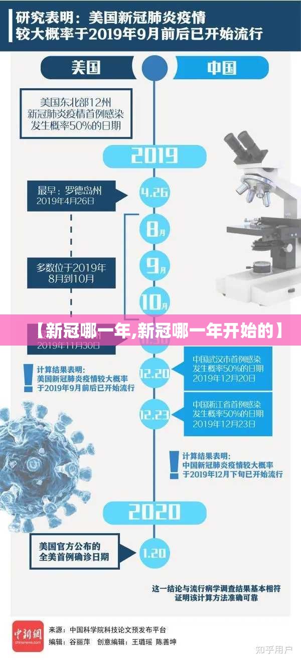 【新冠哪一年,新冠哪一年开始的】