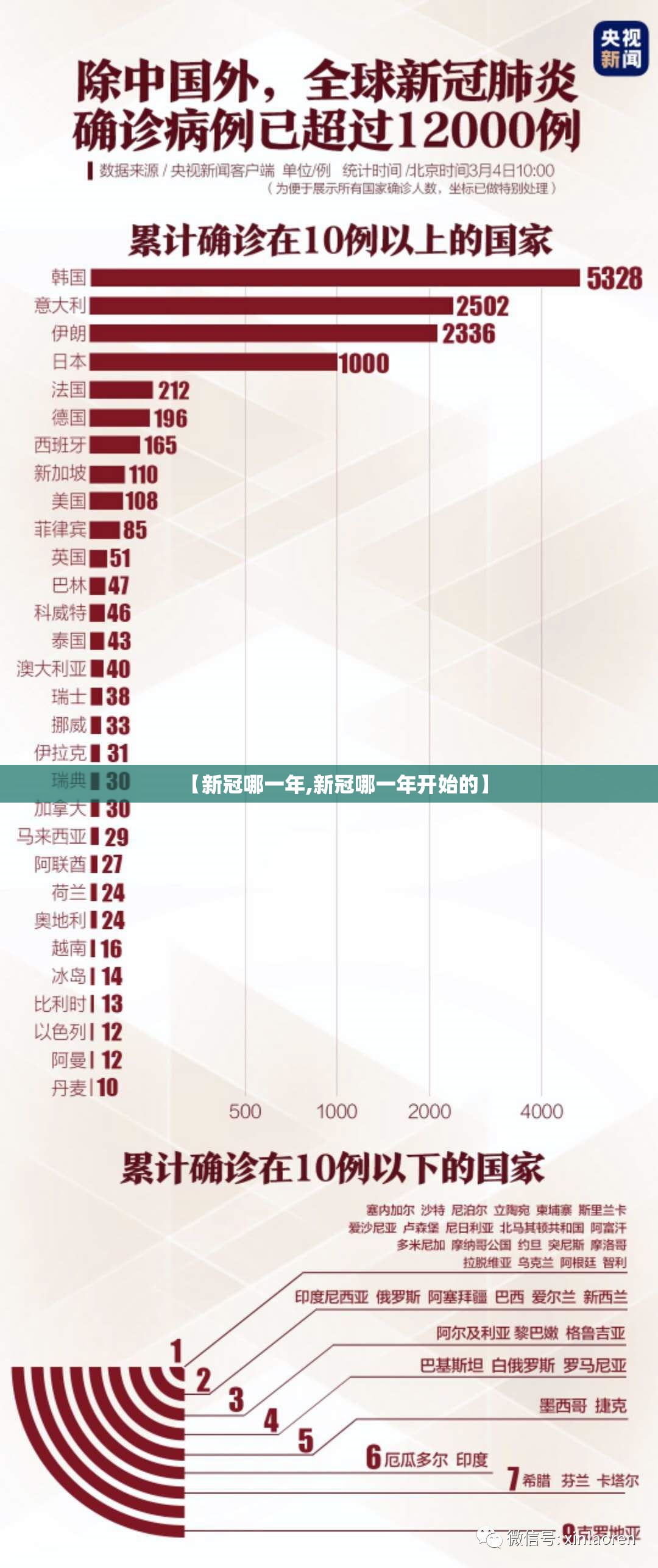 【新冠哪一年,新冠哪一年开始的】