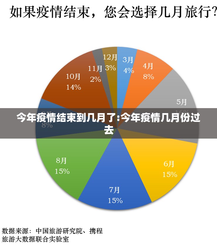 今年疫情结束到几月了:今年疫情几月份过去
