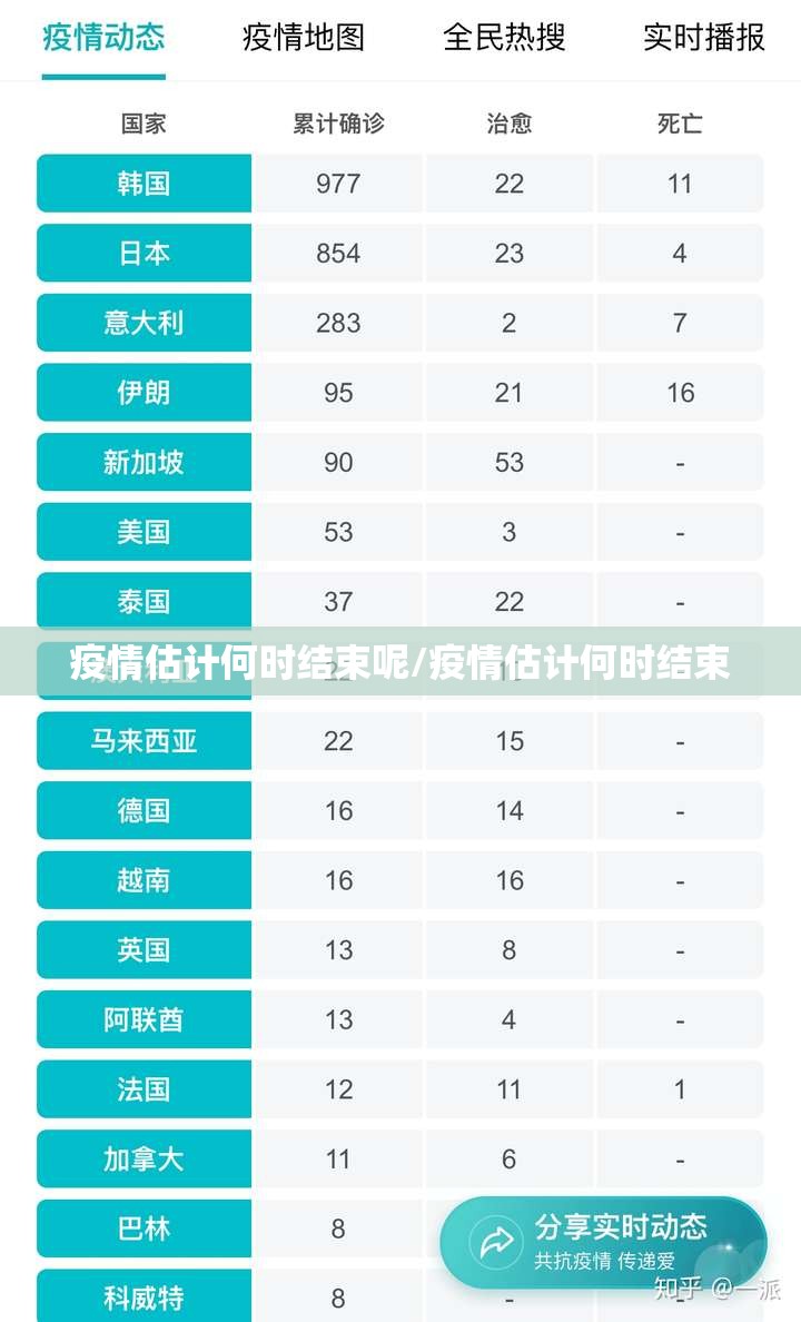 疫情估计何时结束呢/疫情估计何时结束