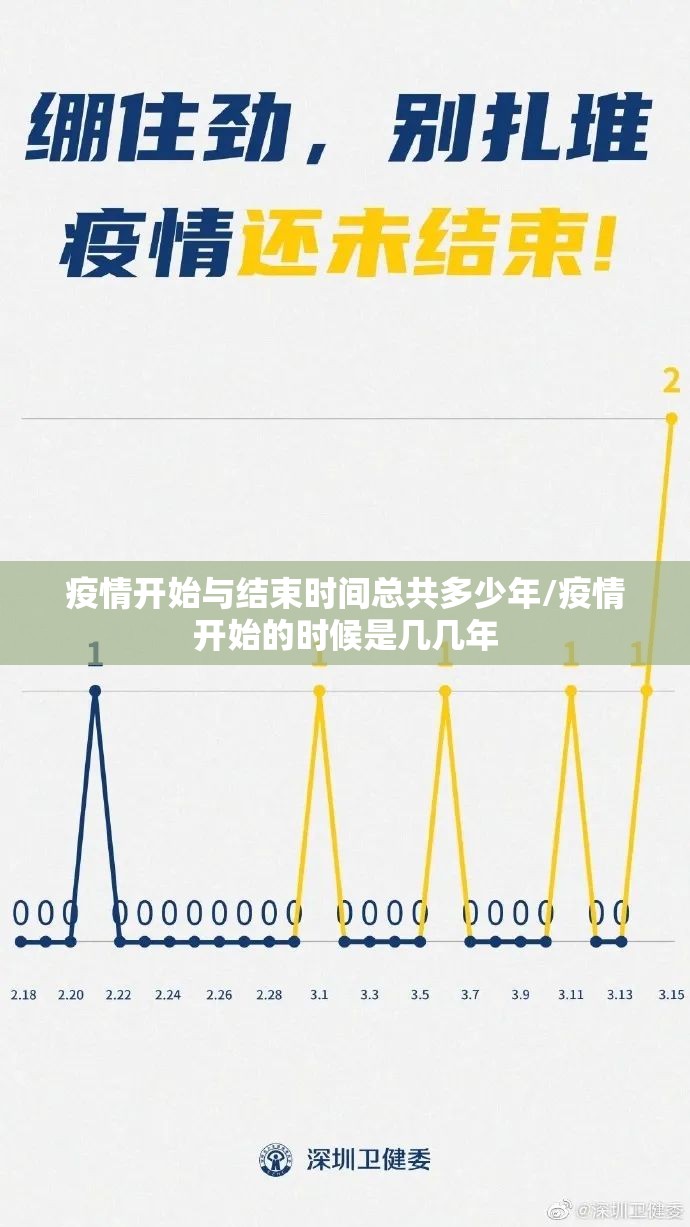 疫情开始与结束时间总共多少年/疫情开始的时候是几几年