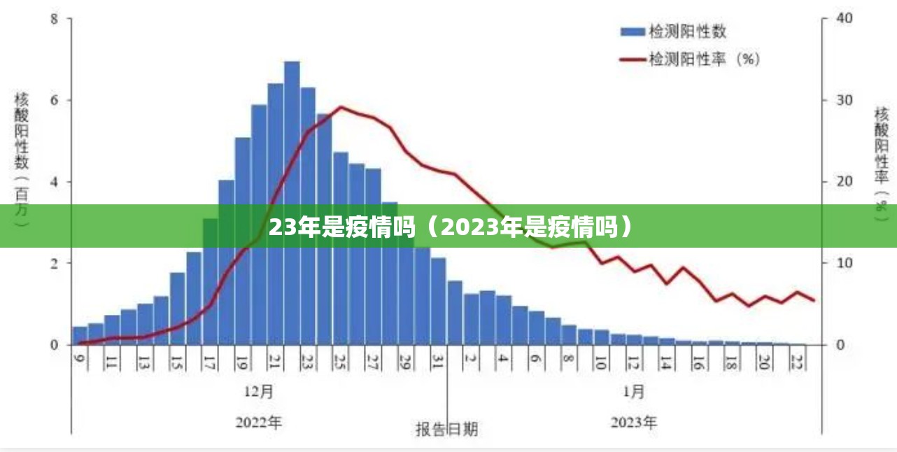 23年是疫情吗（2023年是疫情吗）