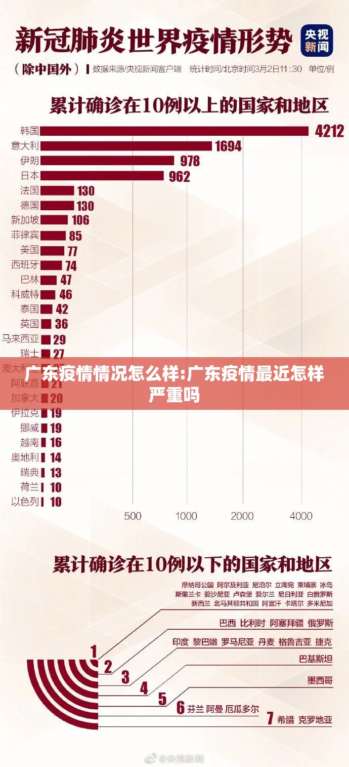 广东疫情情况怎么样:广东疫情最近怎样严重吗