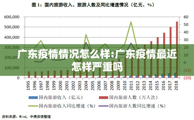 广东疫情情况怎么样:广东疫情最近怎样严重吗