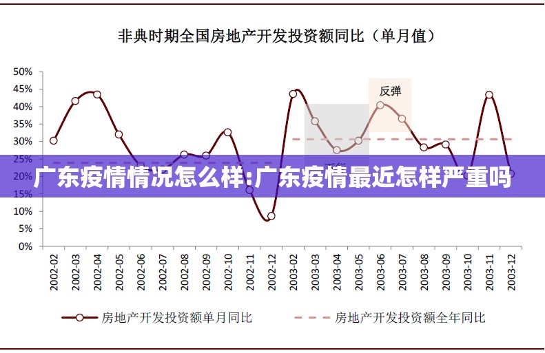广东疫情情况怎么样:广东疫情最近怎样严重吗