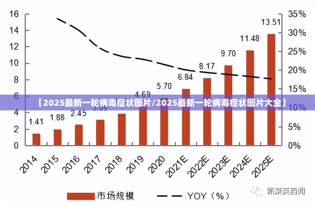【2025最新一轮病毒症状图片/2025最新一轮病毒症状图片大全】
