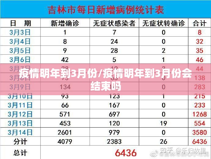 疫情明年到3月份/疫情明年到3月份会结束吗